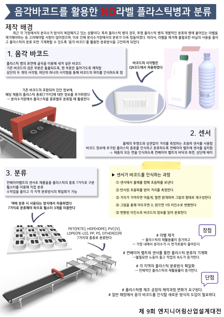 음각바코드를 활용한 NO라벨 플라스틱병과 분류