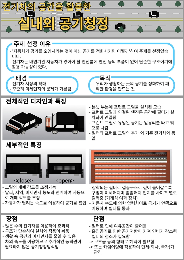 전기차의 공간을 활용한 실내외 공기청정