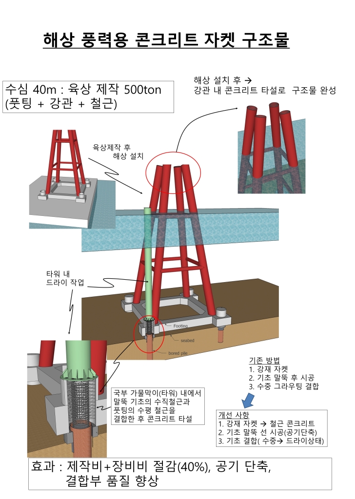 해상 풍력용 콘크리트 자켓 구조물