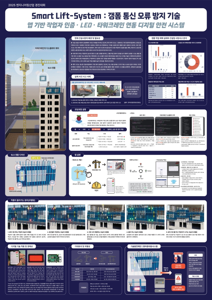 Smart Lift System : 갱폼 통신 오류 방지 기술