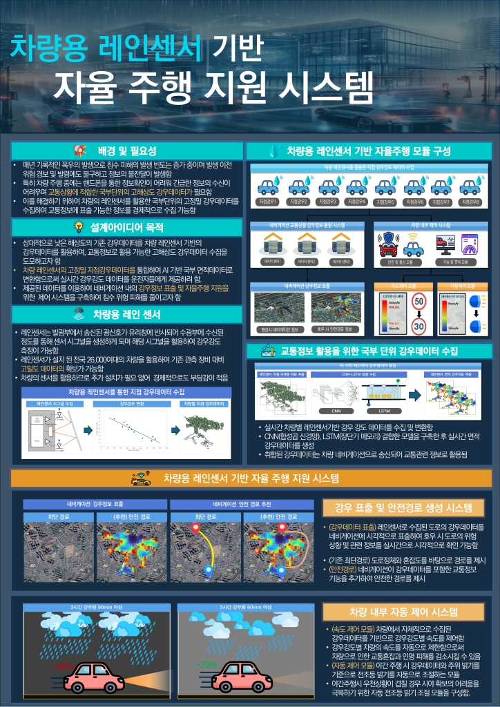 차량용 레인센서 기반 자율 주행 지원 시스템