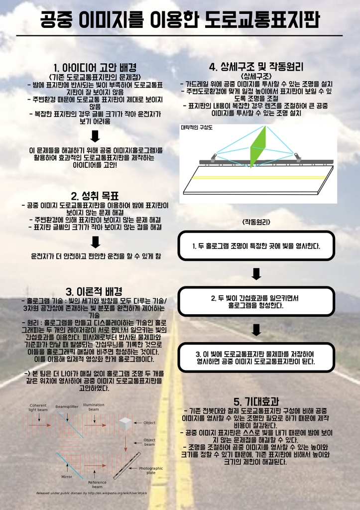 공중 이미지를 이용한 도로교통표지판