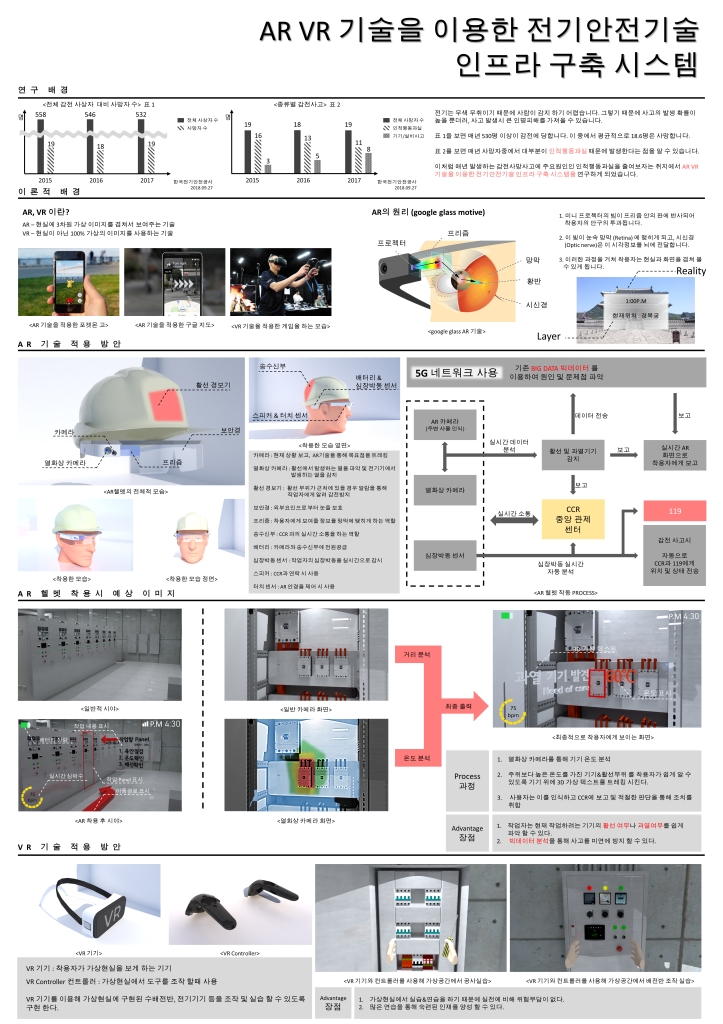 AR VR 기술을 이용한 전기안전기술 인프라 시스템