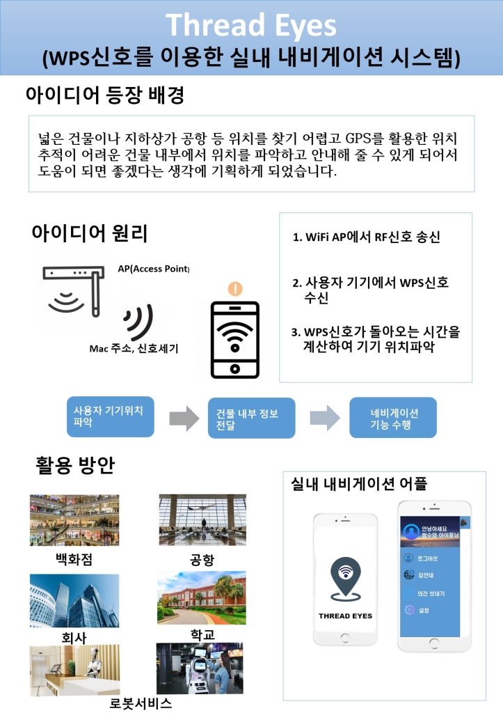 Thread Eyes(wps신호를 이용한 실내 내비게이션 시스템)