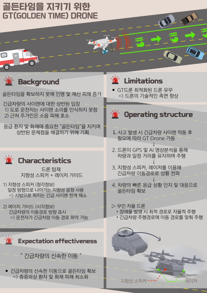 GT(Golden Time) DRONE