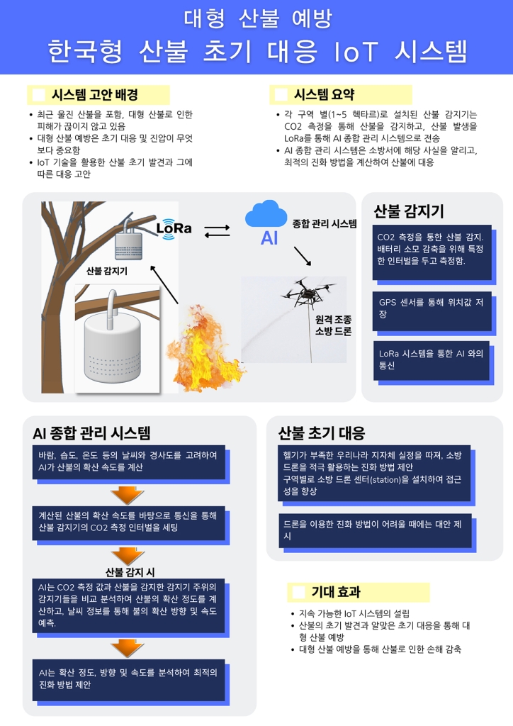 효과적인 산불 초기 진압을 위한 IoT 시스템