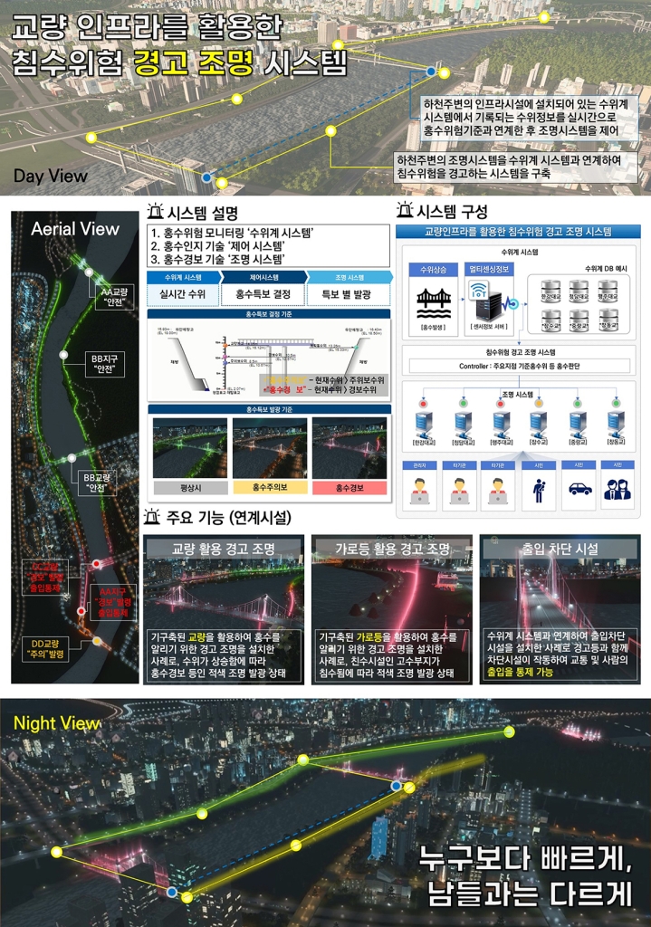 교량인프라를 활용한 침수위험 경고 조명 시스템