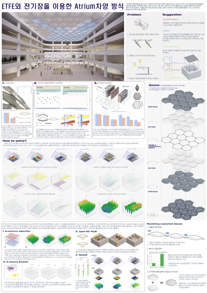 ETFE와 전기장을 이용한 차양방식