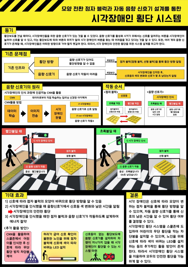 모양 전환 점자 블럭과 자동 음향 신호기 설계를 통한 시각장애인 횡단 시스템