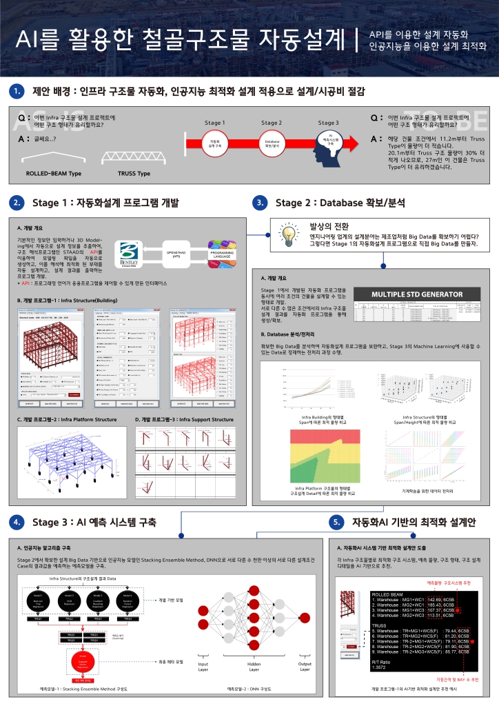 AI를 활용한 철골구조물 자동설계