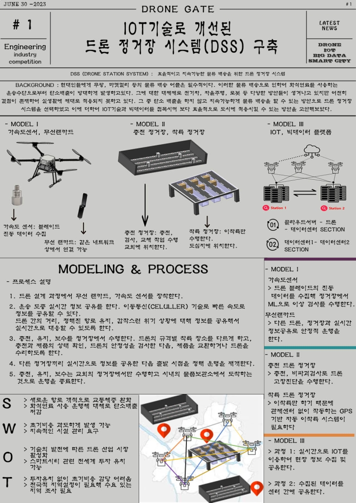 IoT 기술로 개선된 드론 정거장 시스템