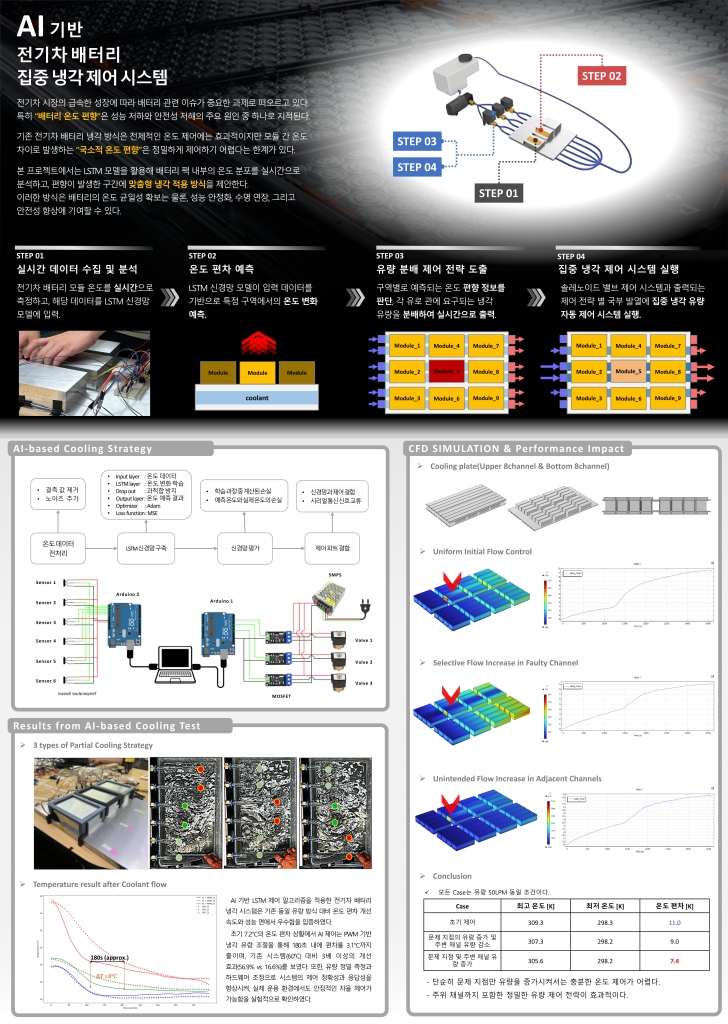 AI기반 전기차 배터리 집중 냉각 제어 시스템