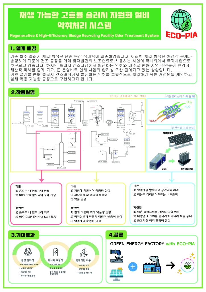 재생 가능한 고효율 슬러지 자원화 설비 악취처리 시스템