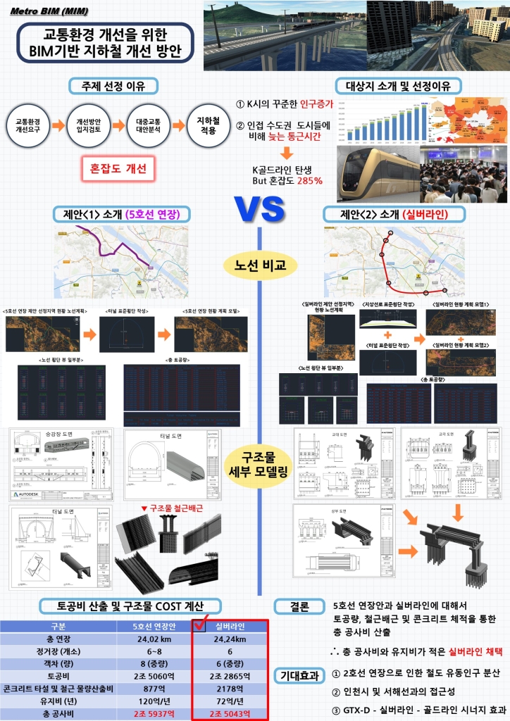 교통환경 개선을 위한 BIM기반 지하철 개선안
