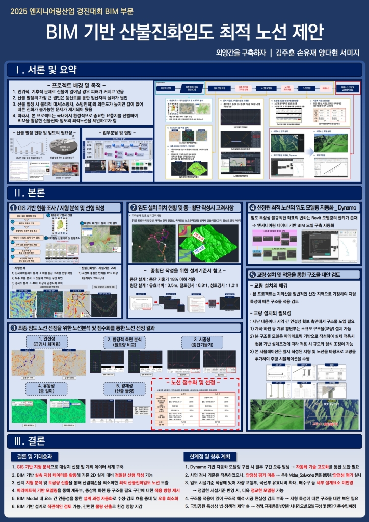 BIM 기반 산불진화임도 최적 노선 제안