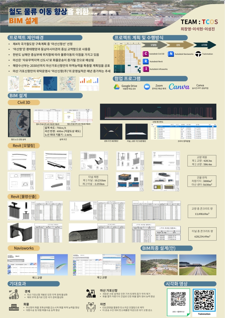철도 물류 이동 향상을 위한 BIM 설계
