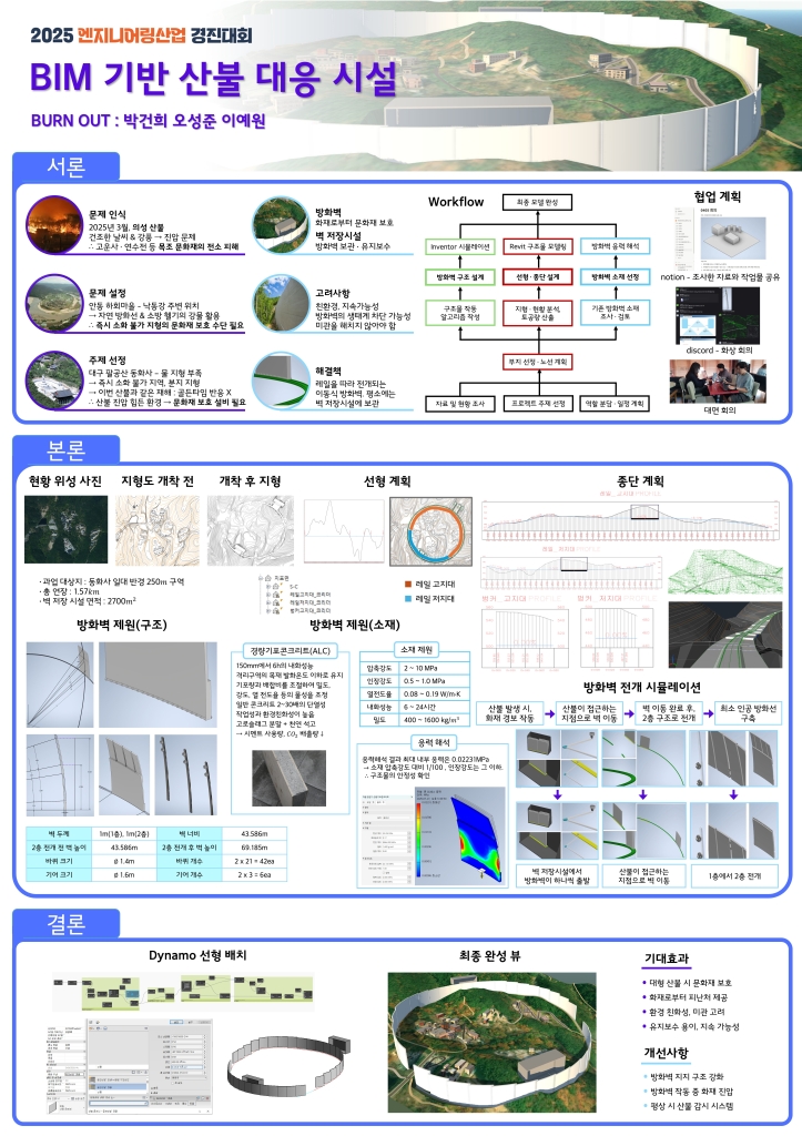 BIM 기반 산불 대응 시설