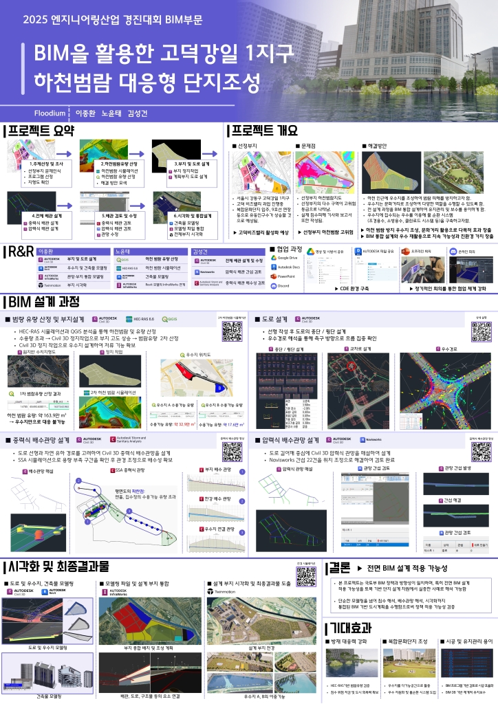 BIM을 활용한 고덕강일 1지구 하천범람 대응형 단지조성
