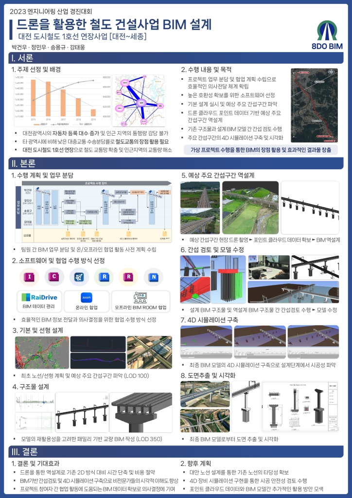 드론을 활용한 철도 건설사업 BIM 설계