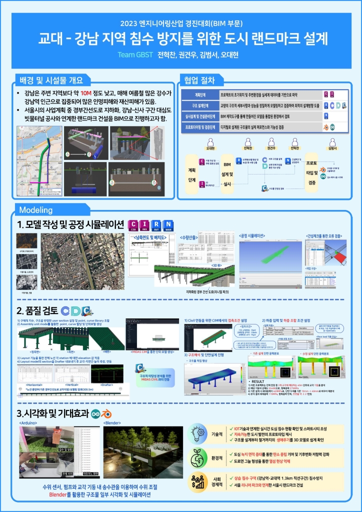 GG Park 교대-강남 지역 침수 방지를 위한 도시 랜드마크 설계