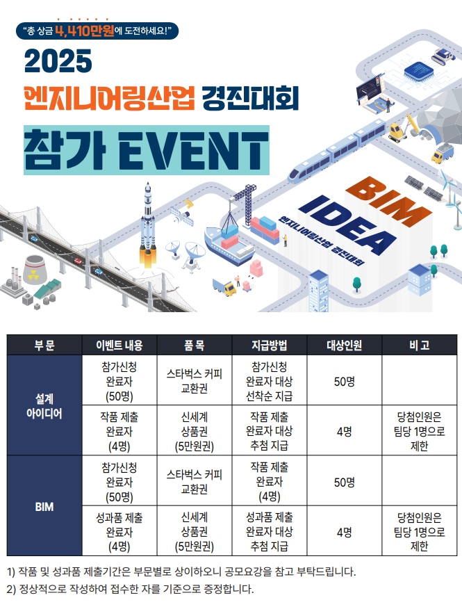 2025 엔지니어링산업 경진대회 참가이벤트